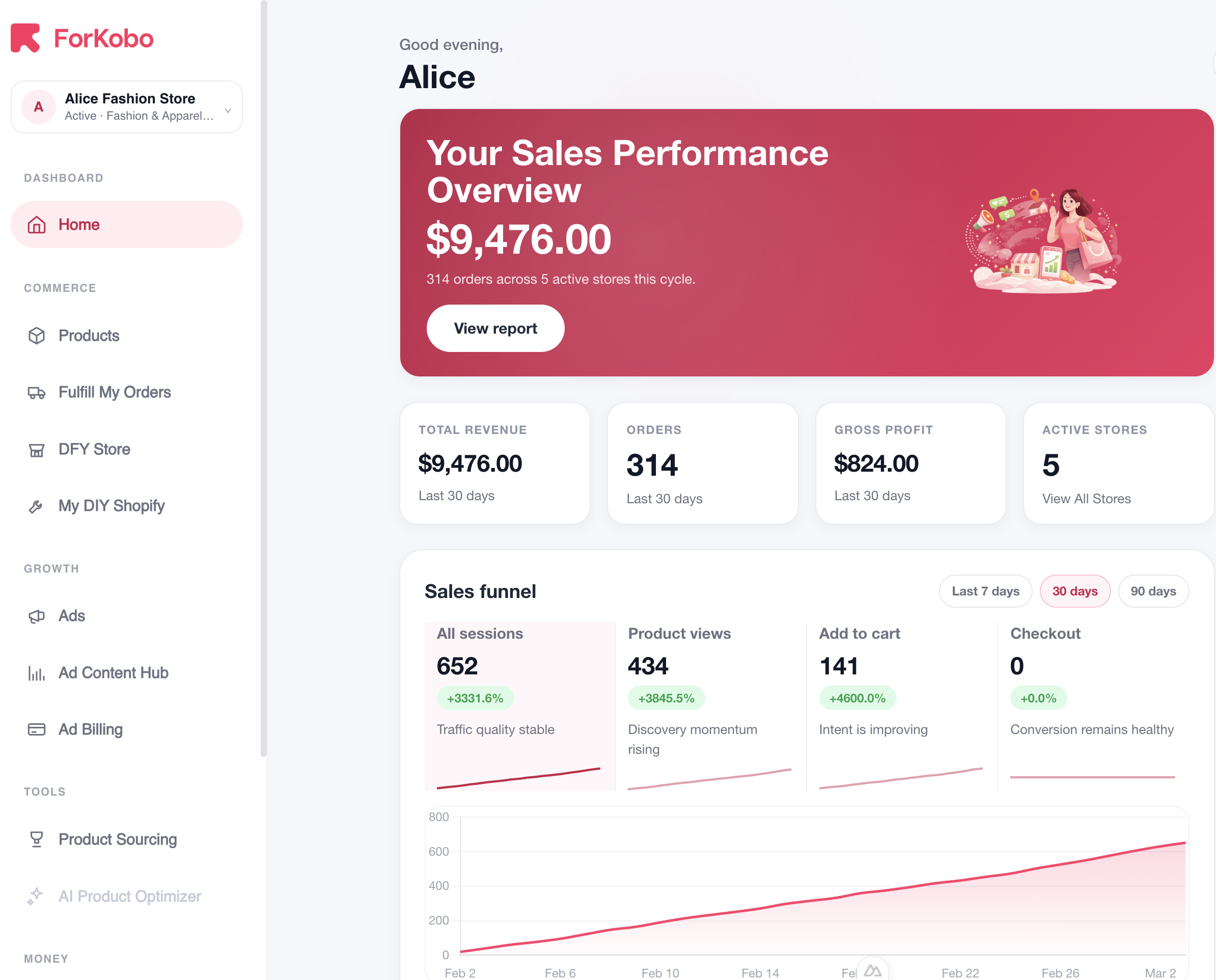 ForKobo dashboard overview